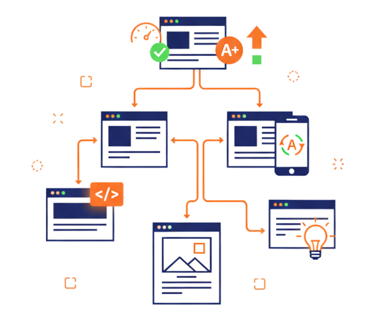 SEO-Optimized Website Setup Services in India | Aapti